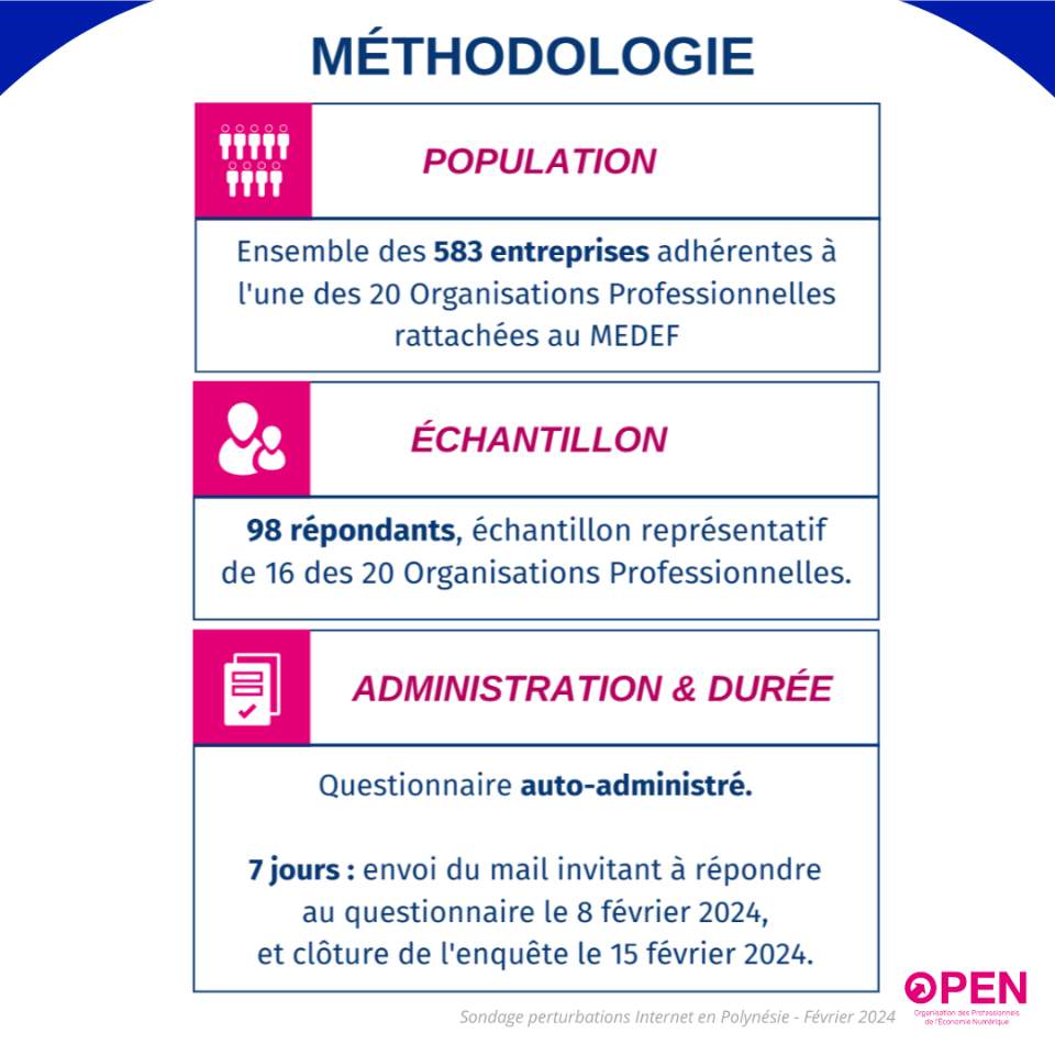 Résultats du sondage sur les “Perturbations Internet en Polynésie de février 2024”