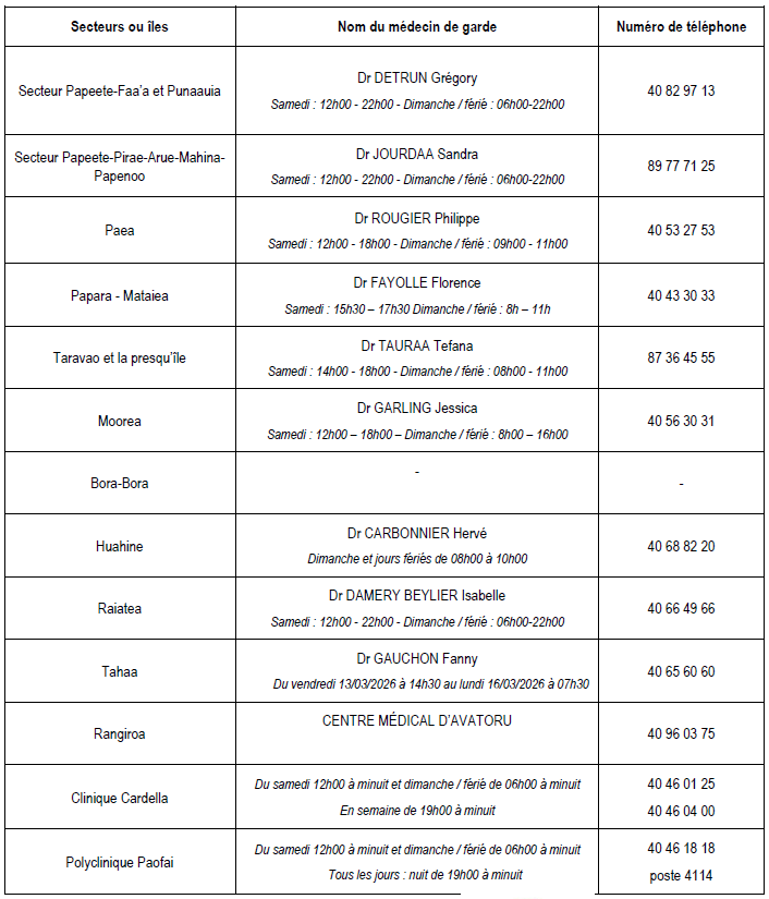 Les pharmacies et médecins de garde les 14 et 15 mars