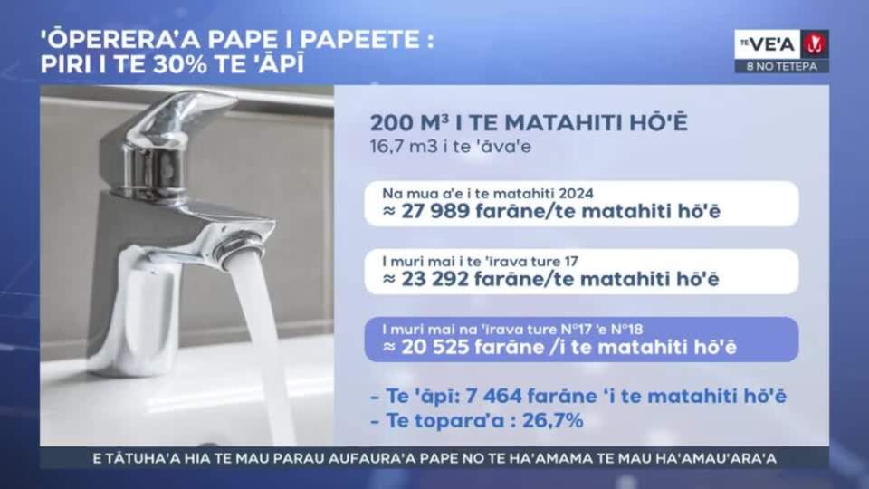 Te ve’a nō mahana piti 8 nō tetepa 2026